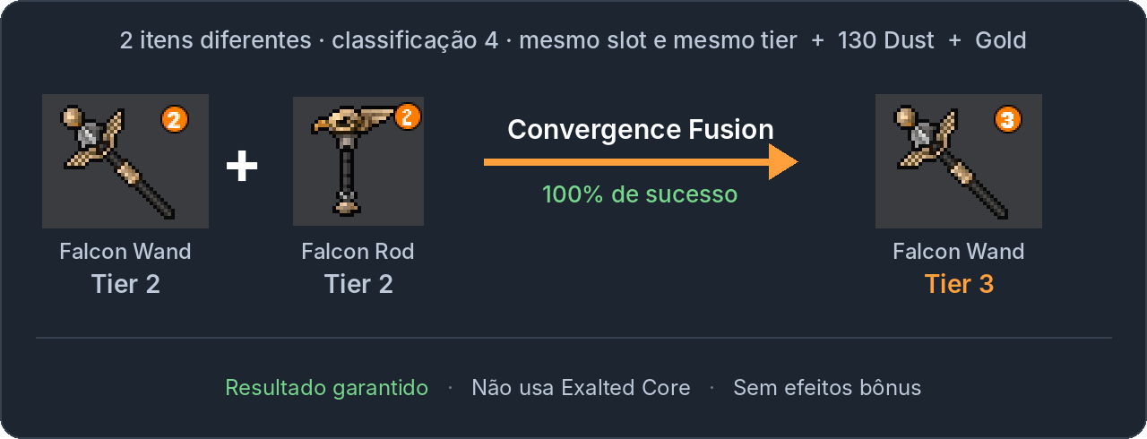 Falcon Wand tier 2 e Falcon Rod tier 2 viram uma Falcon Wand tier 3 com resultado garantido